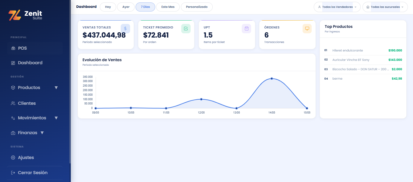 Dashboard Zenit Suite